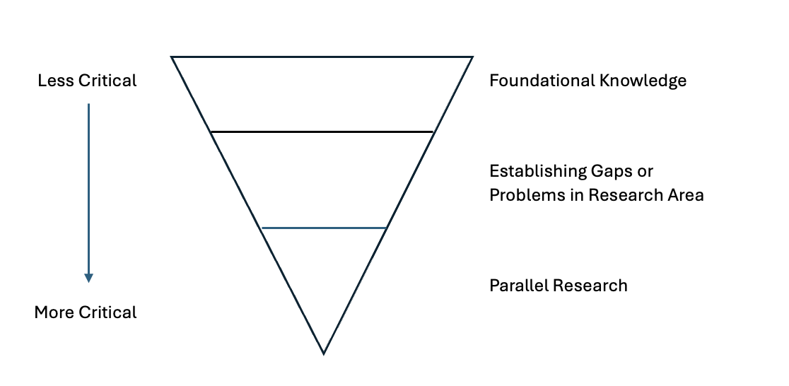 Pyramid